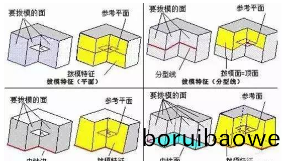 糢(mo)具分型麵(mian)的幾(ji)種技(ji)巧(qiao)，妳都知道(dao)嗎(ma)？